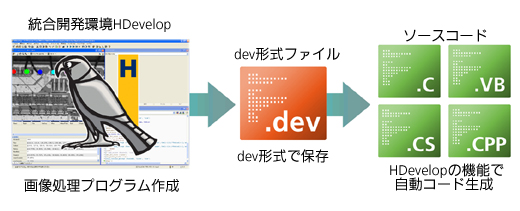 一般的なアプリケーション