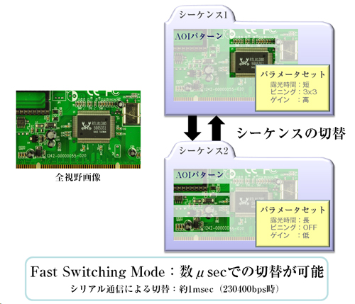 ace CMOSI - FastSwitchingMode