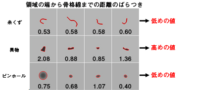 有効な特長量例2