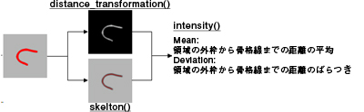 有効な特長量例2